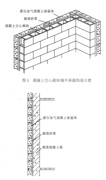 彰武蒸压加气混凝土砌块复合保温外墙性能与构造